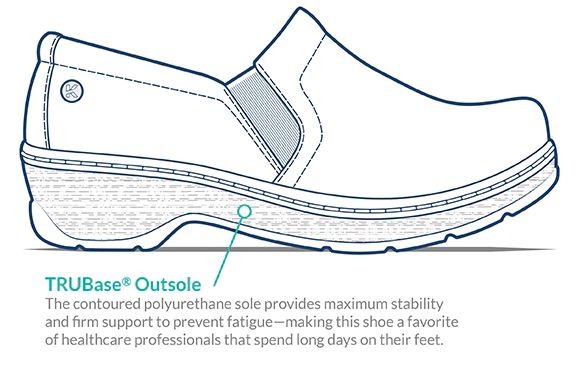 Diagram/drawing of Klogs shoes. 