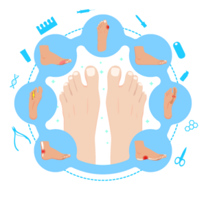 Drawing of feet and feet-related problems